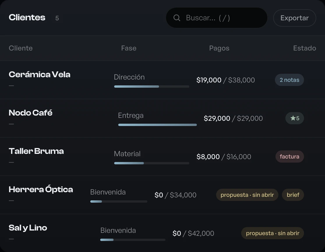 La tabla de clientes con su fase, sus pagos y su estado
